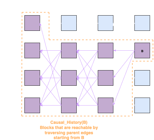mysticetiC_causal_history