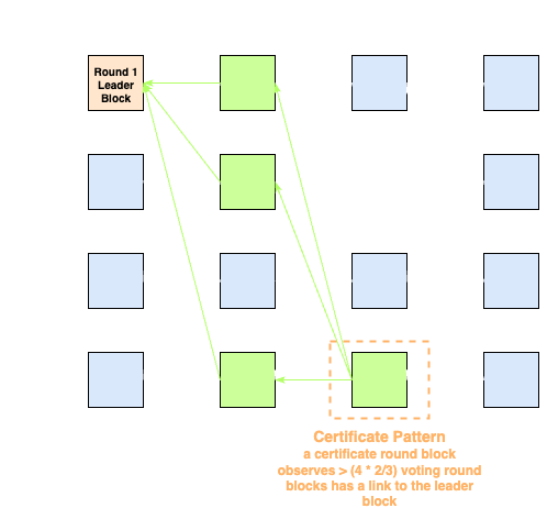 mysticetiC_certificate_pattern
