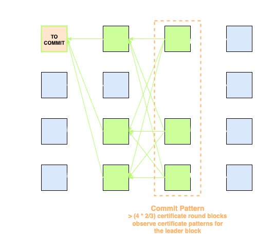 mysticetiC_direct_to_commit