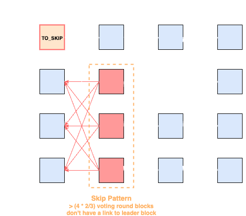 mysticetiC_direct_to_skip