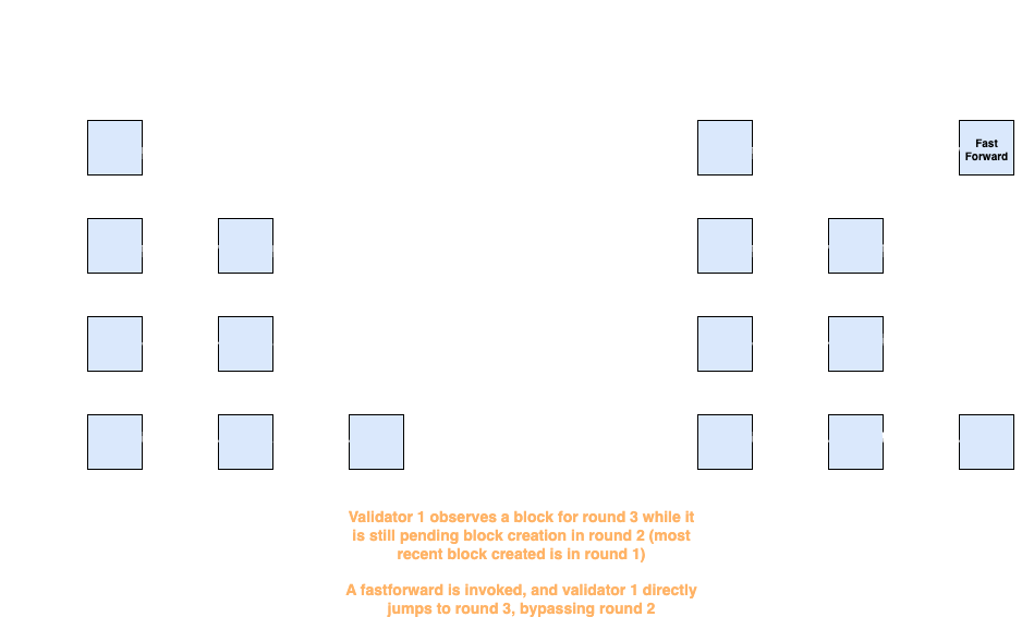 mysticetiC_fastforward