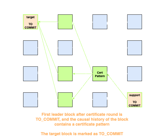 mysticetiC_indirect_to_commit