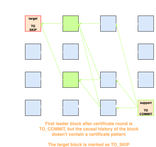 mysticetiC_indirect_to_skip