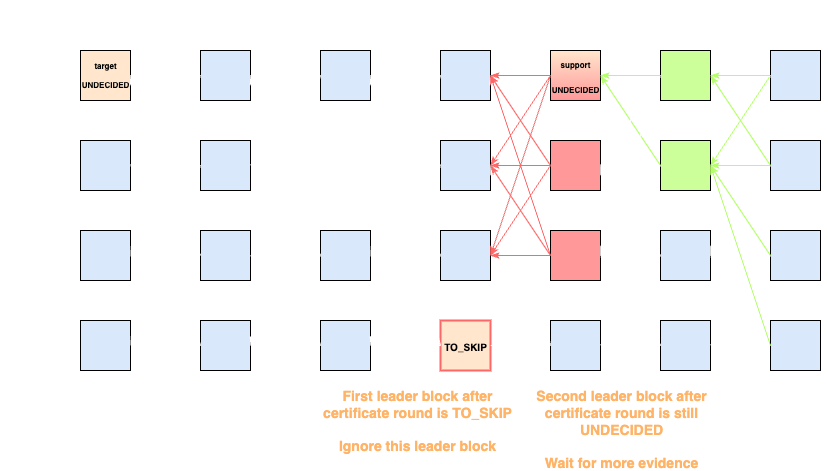 mysticetiC_indirect_undecided