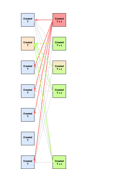 mysticetiC_liveness_bug2