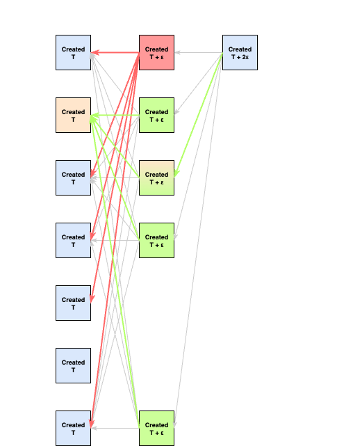 mysticetiC_liveness_bug3