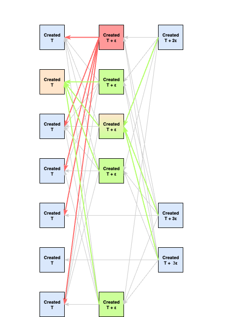 mysticetiC_liveness_bug4