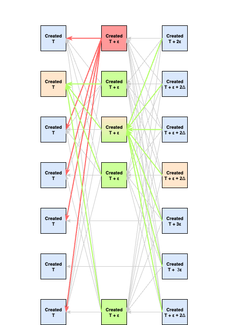 mysticetiC_liveness_bug5