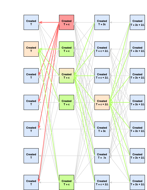 mysticetiC_liveness_bug6