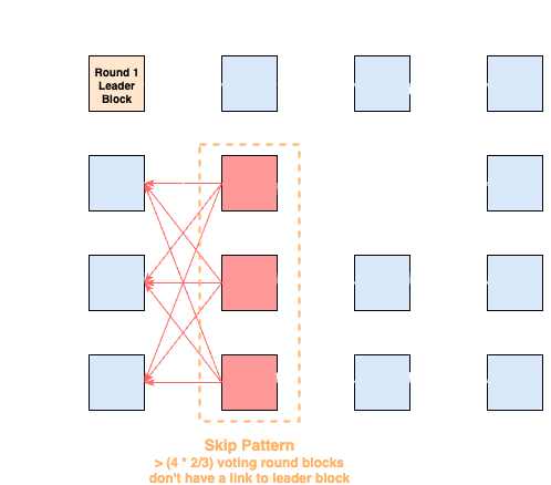 mysticetiC_skip_pattern